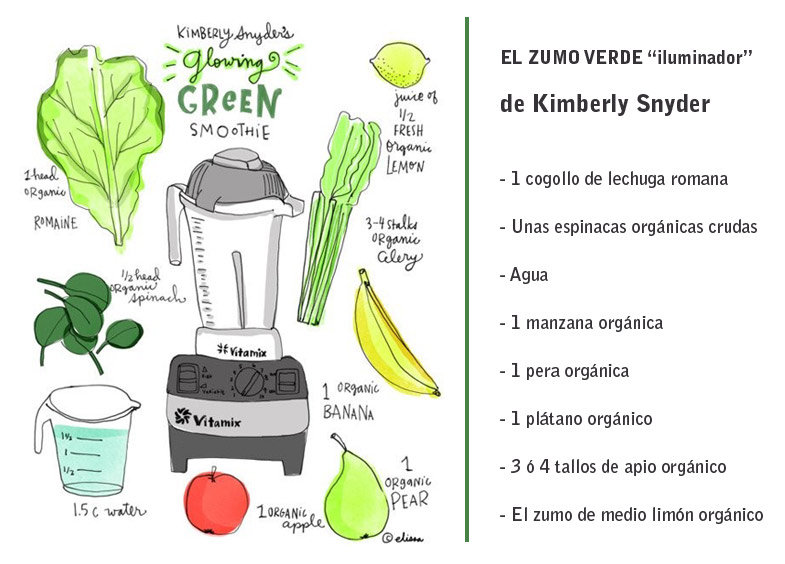 Dieta del te verde